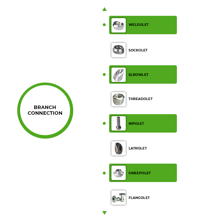 Branch connection chart