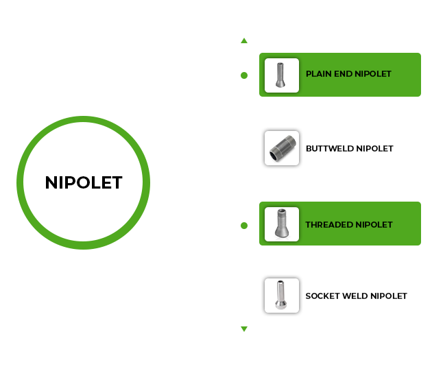 NIPOLET chart