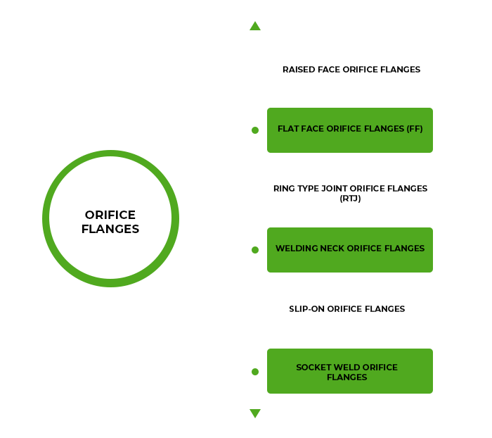 ORIFICE FLANGES