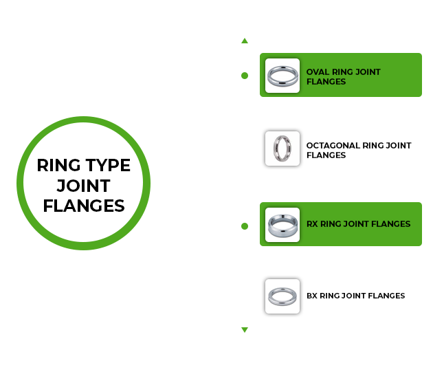 RING TYPE JOINT FLANGES